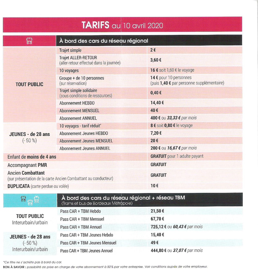 Ligne de BUS PERISSAC GALGON LIBOURNE Ligne de BUS PERISSAC GALGON LIBOURNE