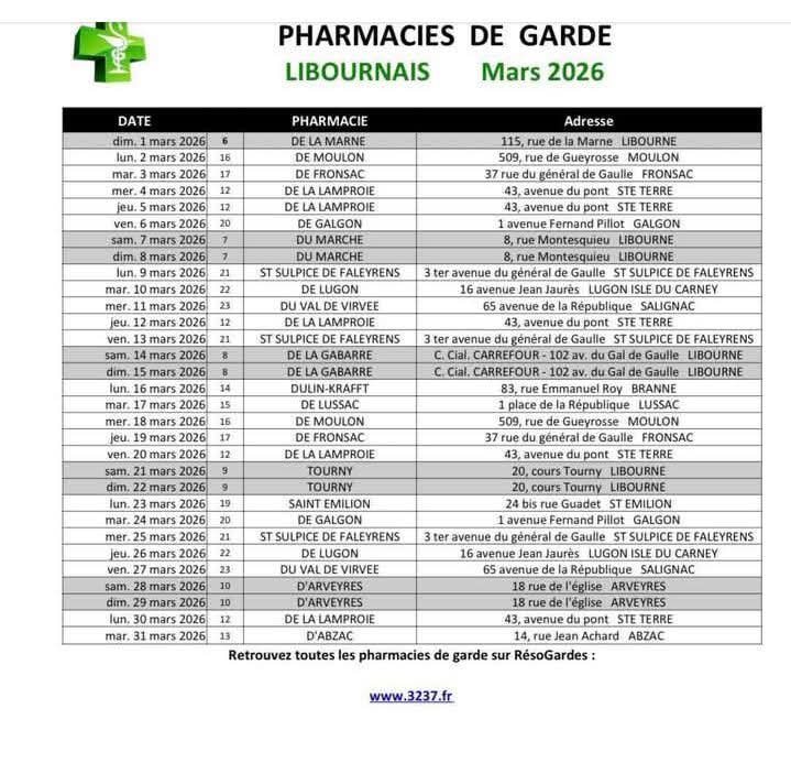 Pharmacies de garde dans le libournais- MARS 2026