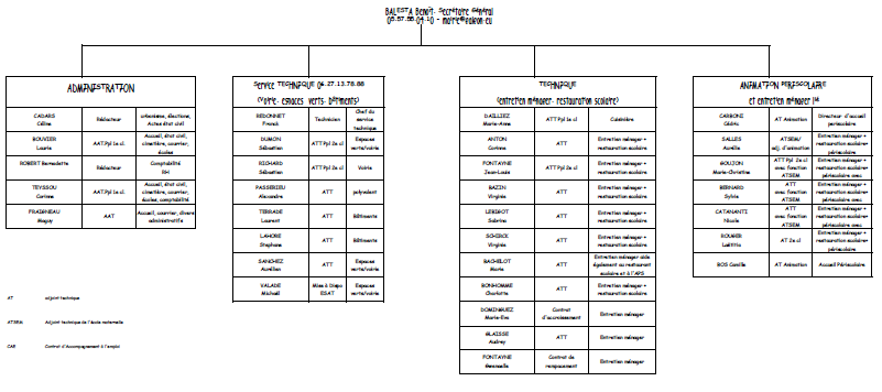 Agents Municipaux ( maj 25aou23)