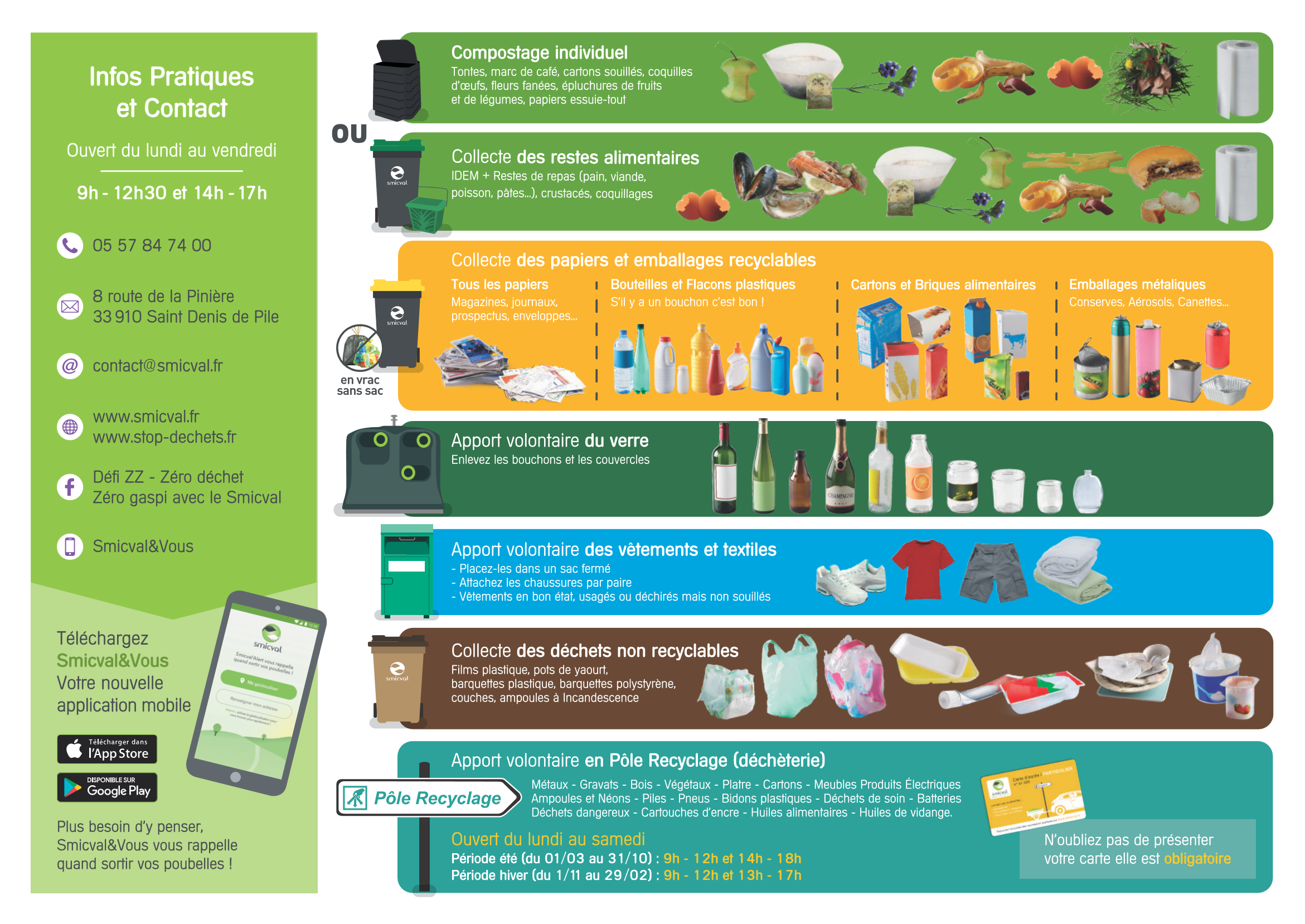 Environnement, collecte des déchets