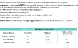 Nouvelles conditions d'accès aux decheteries du SMICVAL à compter du 1er juillet.