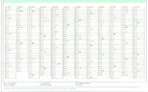 Calendrier SMICVAL 2026