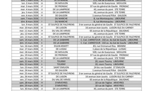 Pharmacies de garde dans le libournais- MARS 2026