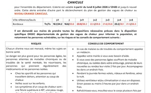 Alerte ORANGE canicule en GIRONDE à partir du 06juillet 12h00