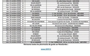 Pharmacies de garde au mois d'Octobre 2026 dans le Libournais