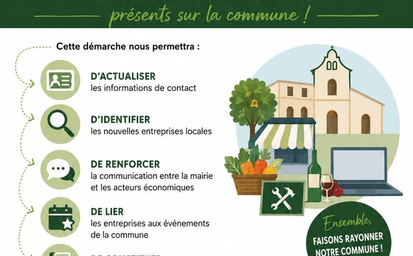  Recensement des entreprises, commerces, artisans, producteurs agricoles, indépendants et sociétés  présents  dans la commune 