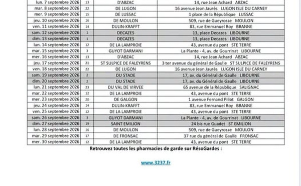 Pharmacies de garde au mois de Septembre 2026 dans le Libournais