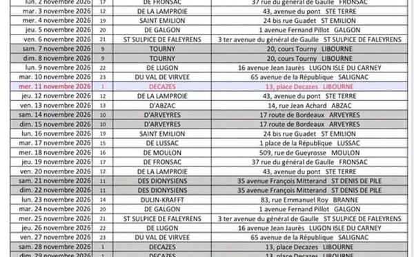 Pharmacies de garde au mois de Novembre 2026 dans le Libournais